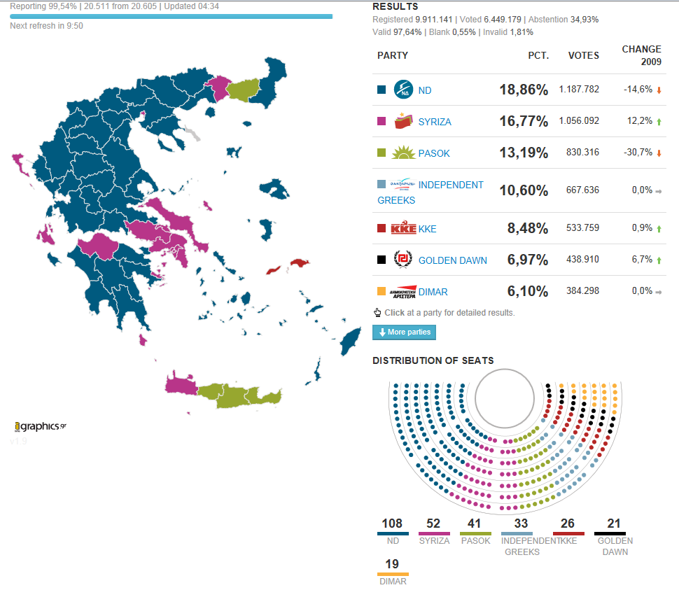 05-07-12-GREECE-Election2.png