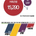 청년-부채-및-상환현황-그래프.jpg